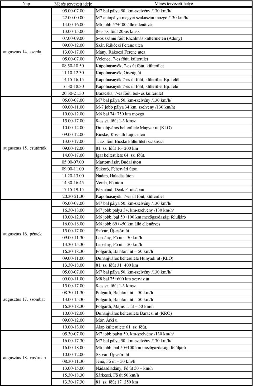 00 Mány, Rákóczi Ferenc utca 05.00-07.00 Velence, 7-es főút, külterület 08.50-10.50 Kápolnásnyék, 7-es út főút, külterület 11.10-12.30 Kápolnásnyék, Ország út 14.15-16.