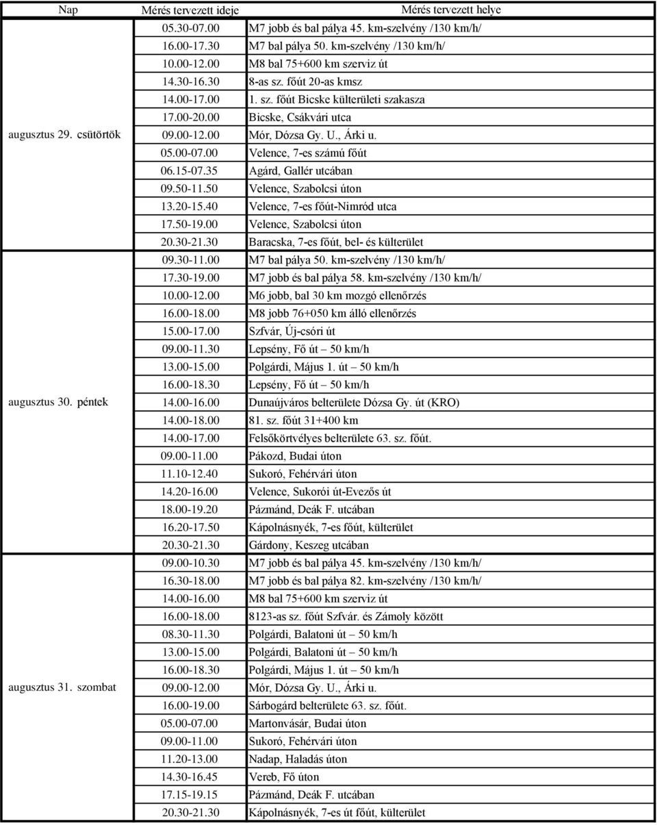 50 Velence, Szabolcsi úton 13.20-15.40 Velence, 7-es főút-nimród utca 17.50-19.00 Velence, Szabolcsi úton 20.30-21.30 Baracska, 7-es főút, bel- és külterület 10.00-12.