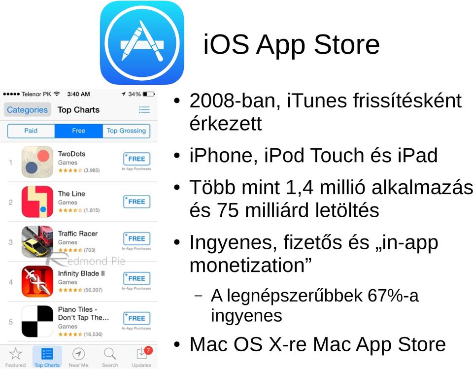 és 75 milliárd letöltés Ingyenes, fizetős és in-app