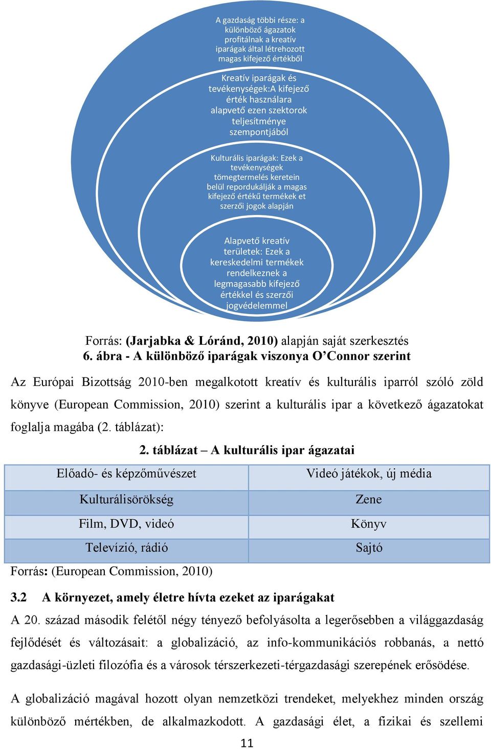 területek: Ezek a kereskedelmi termékek rendelkeznek a legmagasabb kifejező értékkel és szerzői jogvédelemmel Forrás: (Jarjabka & Lóránd, 2010) alapján saját szerkesztés 6.