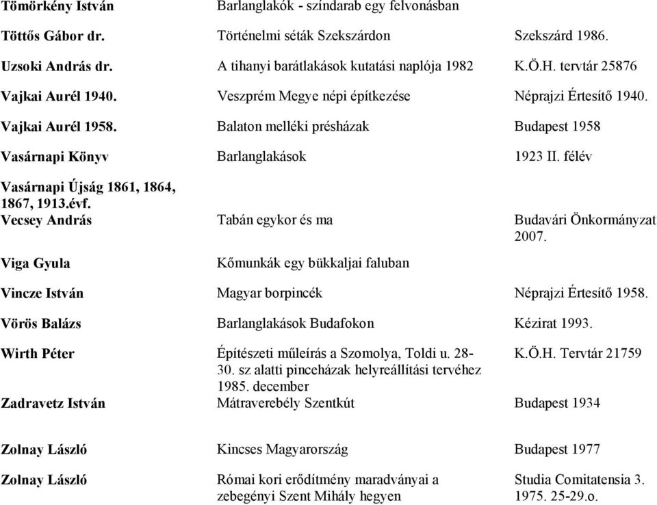 félév Vasárnapi Újság 1861, 1864, 1867, 1913.évf. Vecsey András Tabán egykor és ma Budavári Önkormányzat 2007.