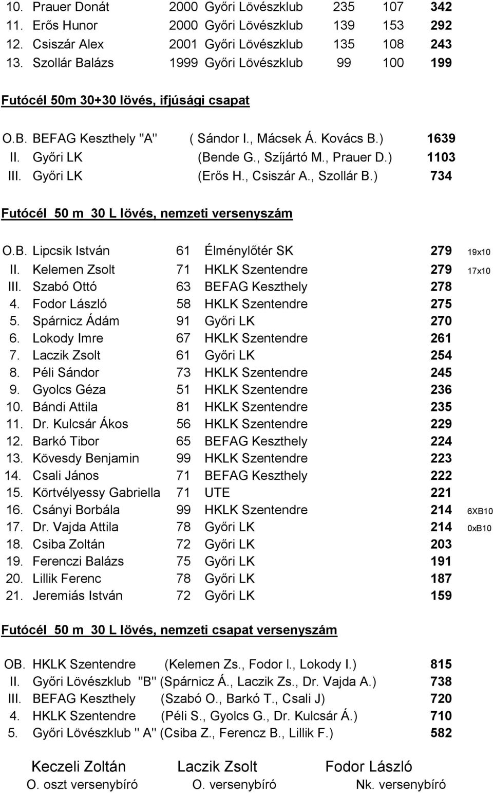 ) 1103 III. Győri LK (Erős H., Csiszár A., Szollár B.) 734 Futócél 50 m 30 L lövés, nemzeti versenyszám O.B. Lipcsik István 61 Élménylőtér SK 279 19x10 II.