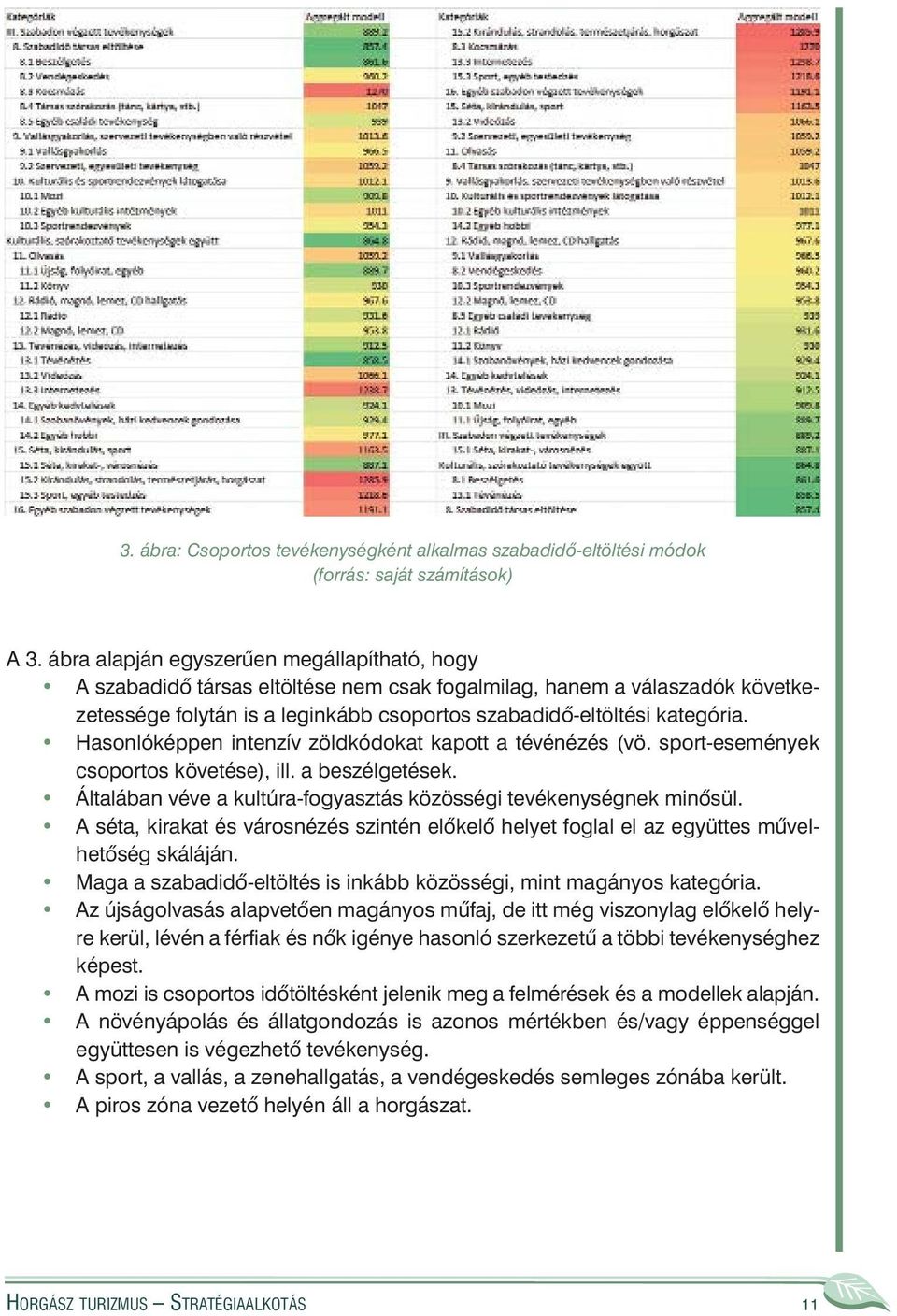 Hasonlóképpen intenzív zöldkódokat kapott a tévénézés (vö. sport-események csoportos követése), ill. a beszélgetések. Általában véve a kultúra-fogyasztás közösségi tevékenységnek minõsül.