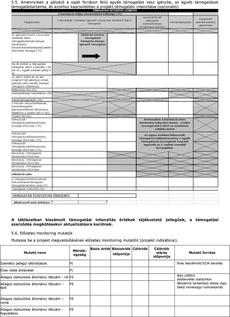 Előzetes monitoring mutatók Mutassa be a projekt megvalósításának előzetes monitoring mutatóit (projekt indikátorai).