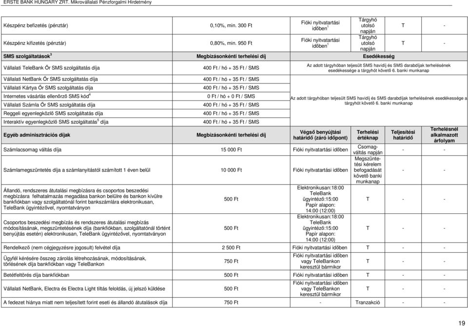 szolgáltatás díja Vállalati NetBank Őr SMS szolgáltatás díja Vállalati Kártya Őr SMS szolgáltatás díja Internetes vásárlás ellenőrző SMS kód 4 Vállalati Számla Őr SMS szolgáltatás díja Reggeli