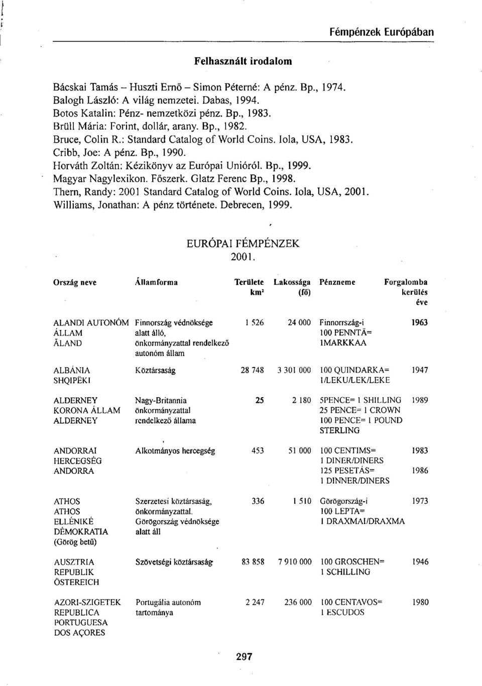 Magyar Nagylexikon. Főszerk. Glatz Ferenc Bp., 1998. Thern, Randy: 2001 Standard Catalog of World Coins. Iola, USA, 2001. Williams, Jonathan: A pénz története. Debrecen, 1999. EURÓPAI FÉMPÉNZEK 2001.