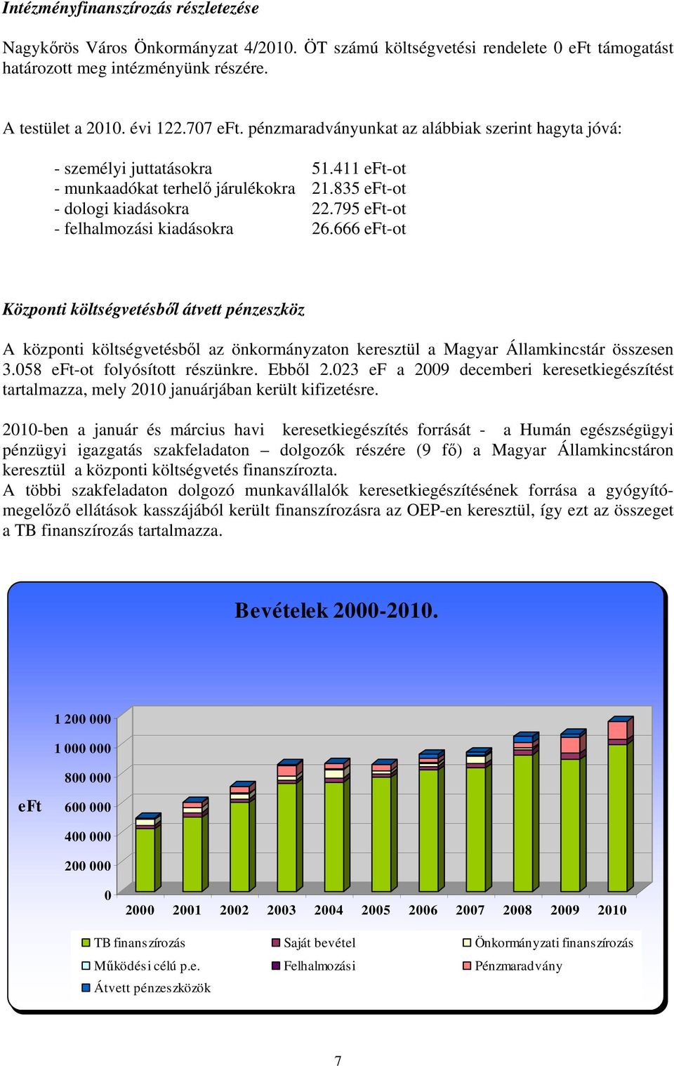 795 eft-ot - felhalmozási kiadásokra 26.666 eft-ot Központi költségvetésbıl átvett pénzeszköz A központi költségvetésbıl az önkormányzaton keresztül a Magyar Államkincstár összesen 3.