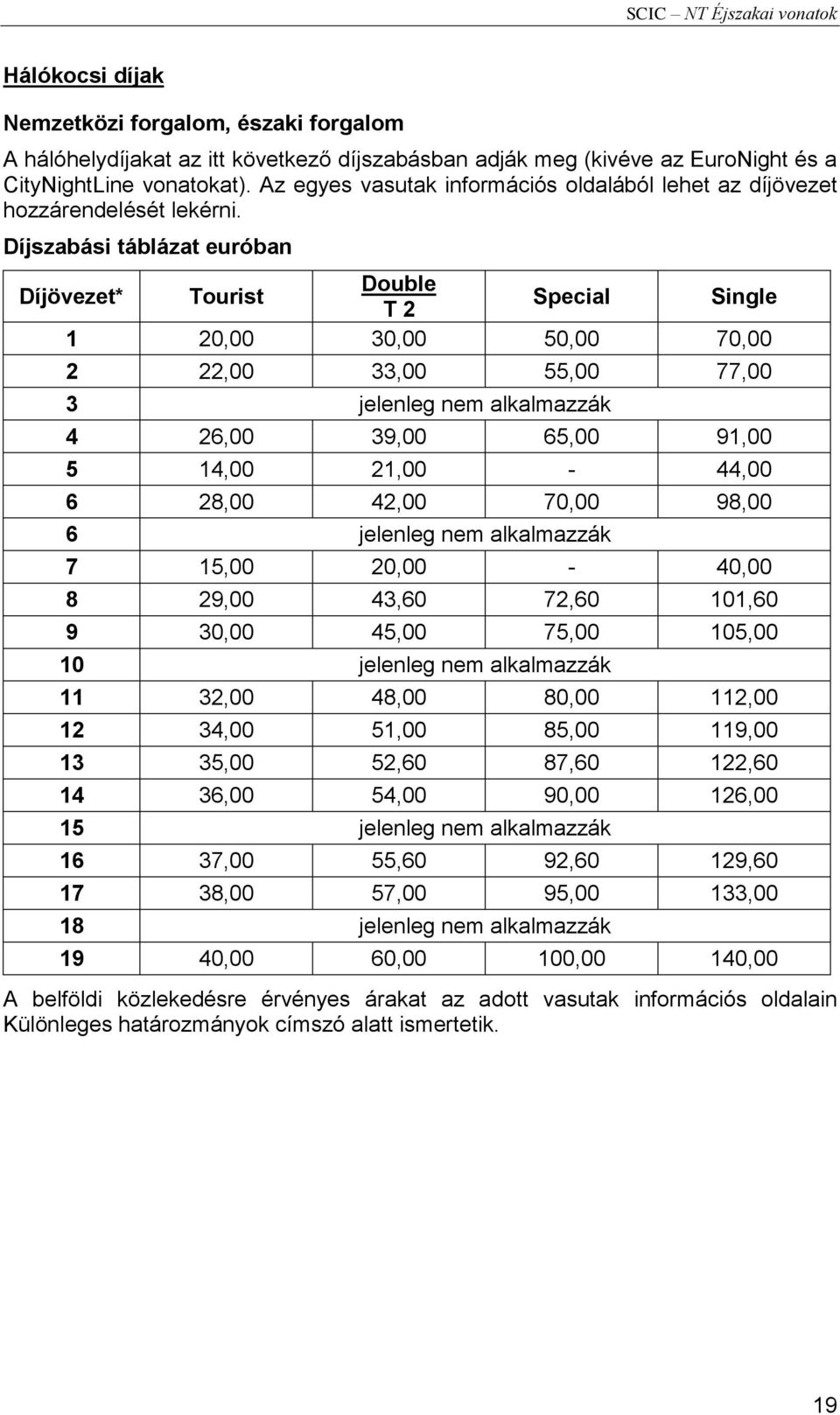 Díjszabási táblázat euróban Díjövezet* Tourist Double T 2 Special Single 1 20,00 30,00 50,00 70,00 2 22,00 33,00 55,00 77,00 3 jelenleg nem alkalmazzák 4 26,00 39,00 65,00 91,00 5 14,00 21,00-44,00 6