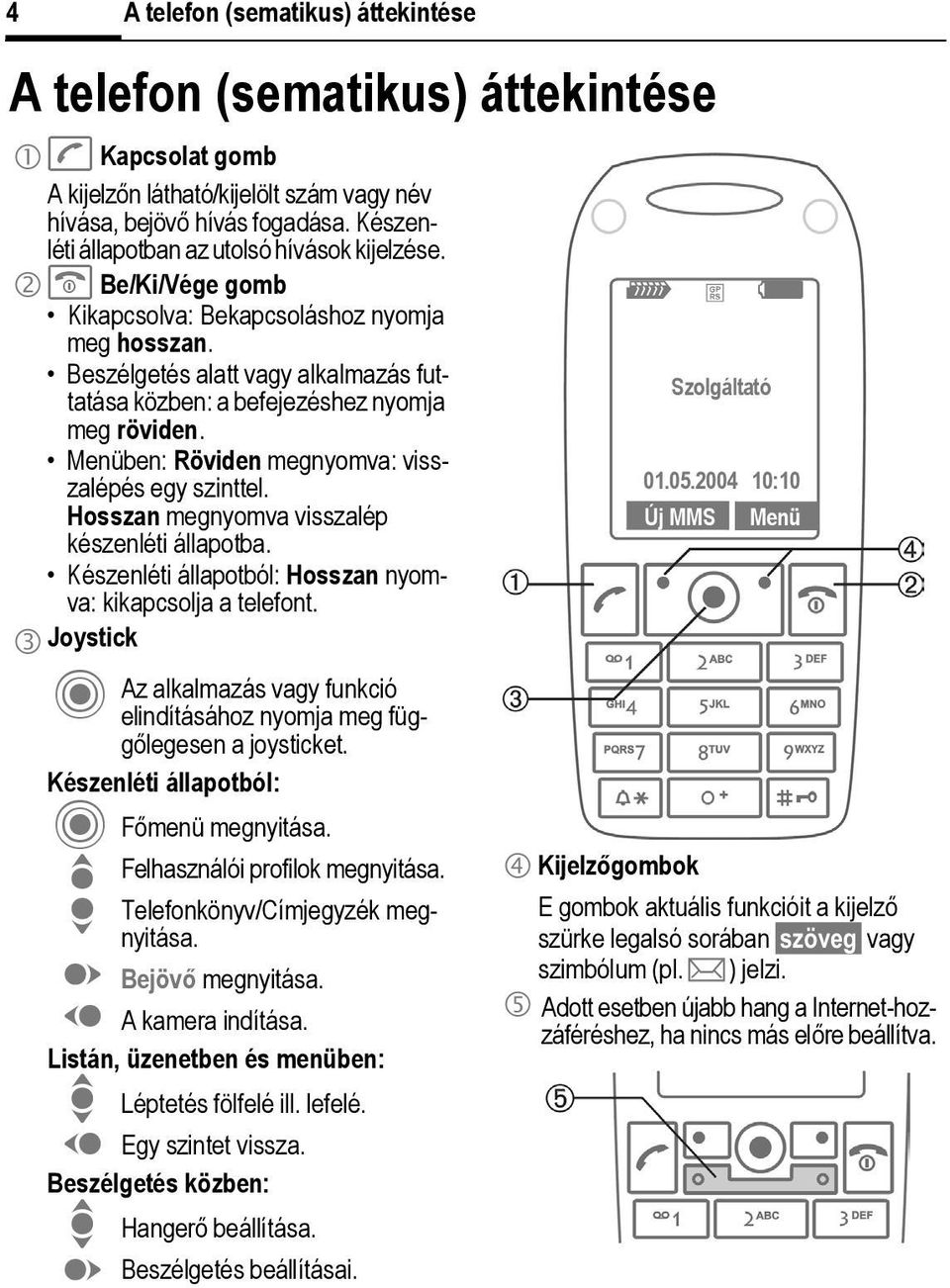 Beszélgetés alatt vagy alkalmazás futtatása közben: a befejezéshez nyomja meg röviden. Menüben: Röviden megnyomva: visszalépés egy szinttel. Hosszan megnyomva visszalép készenléti állapotba.