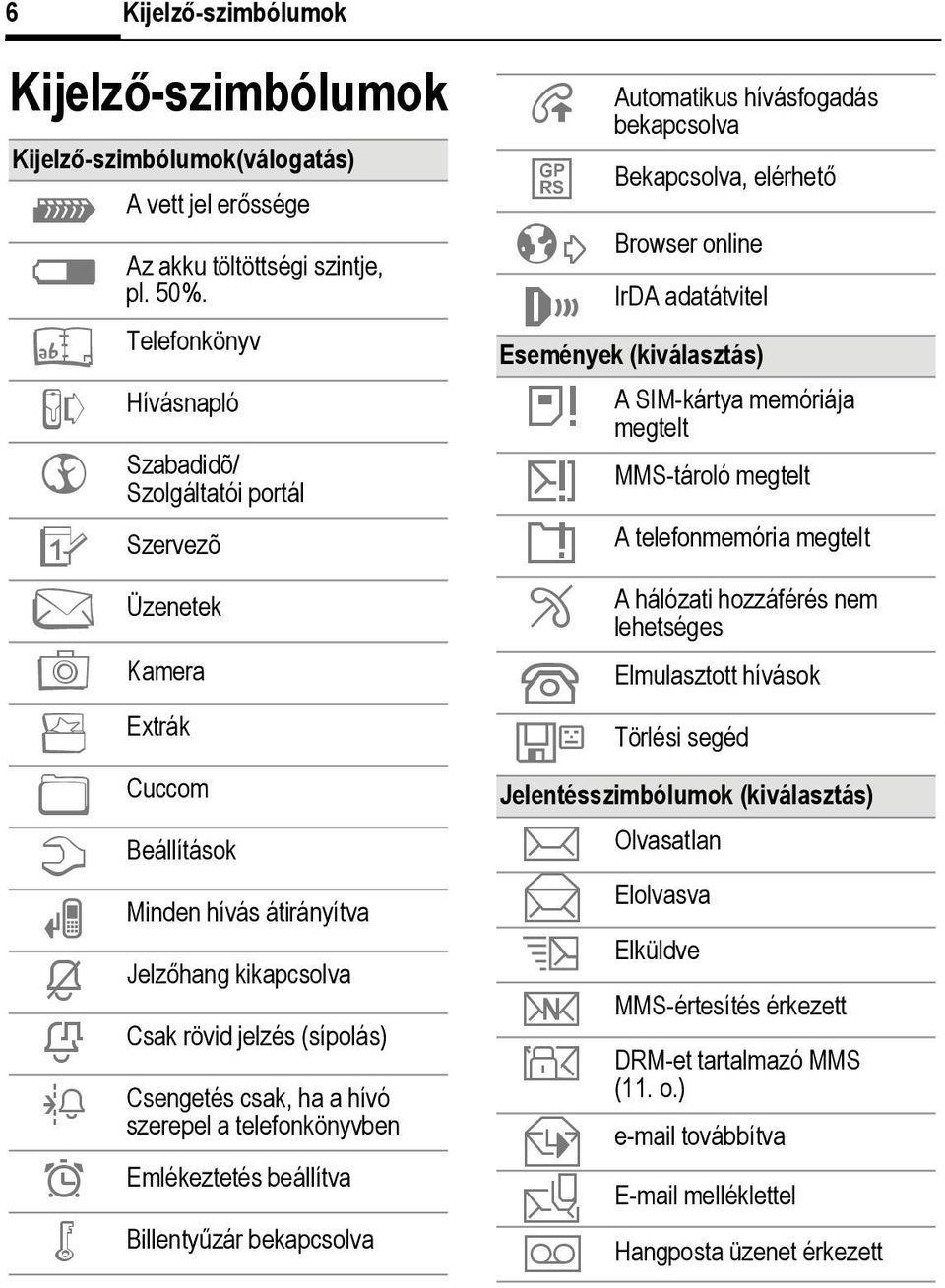 sengetés csak, ha a hívó szerepel a telefonkönyvben ¹ Emlékeztetés beállítva Ä Billentyűzár bekapcsolva Å Automatikus hívásfogadás bekapcsolva Bekapcsolva, elérhető ² Browser online rda adatátvitel