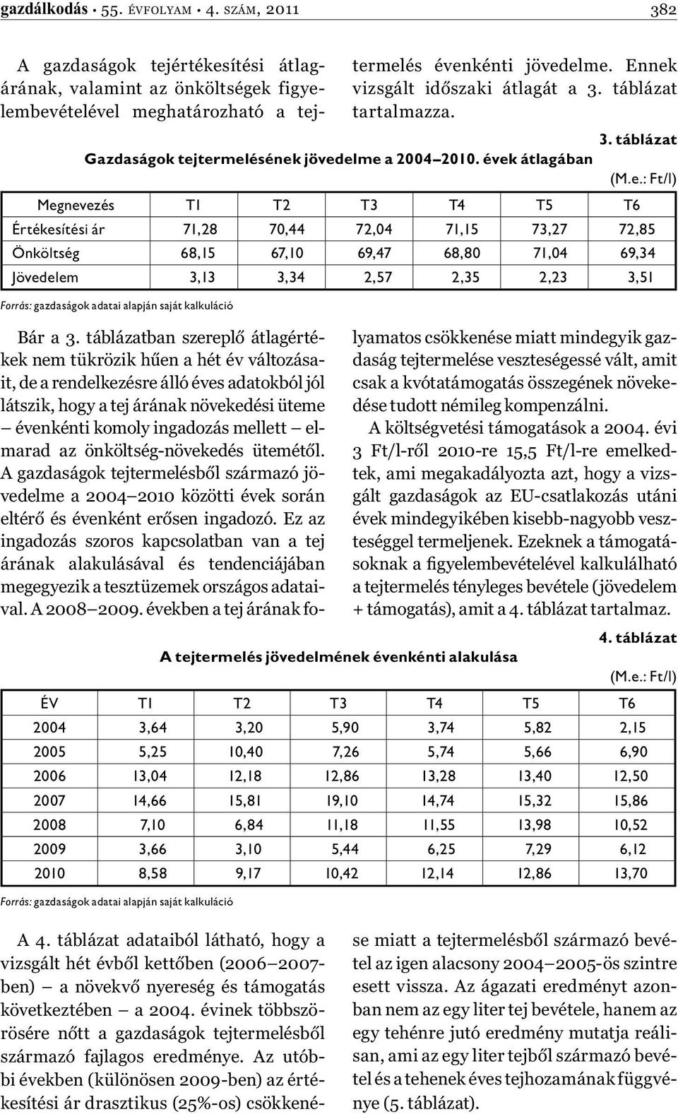 70,44 72,04 71,15 73,27 72,85 Önköltség 68,15 67,10 69,47 68,80 71,04 69,34 Jövedelem 3,13 3,34 2,57 2,35 2,23 3,51 Forrás: gazdaságok adatai alapján saját kalkuláció Bár a 3.