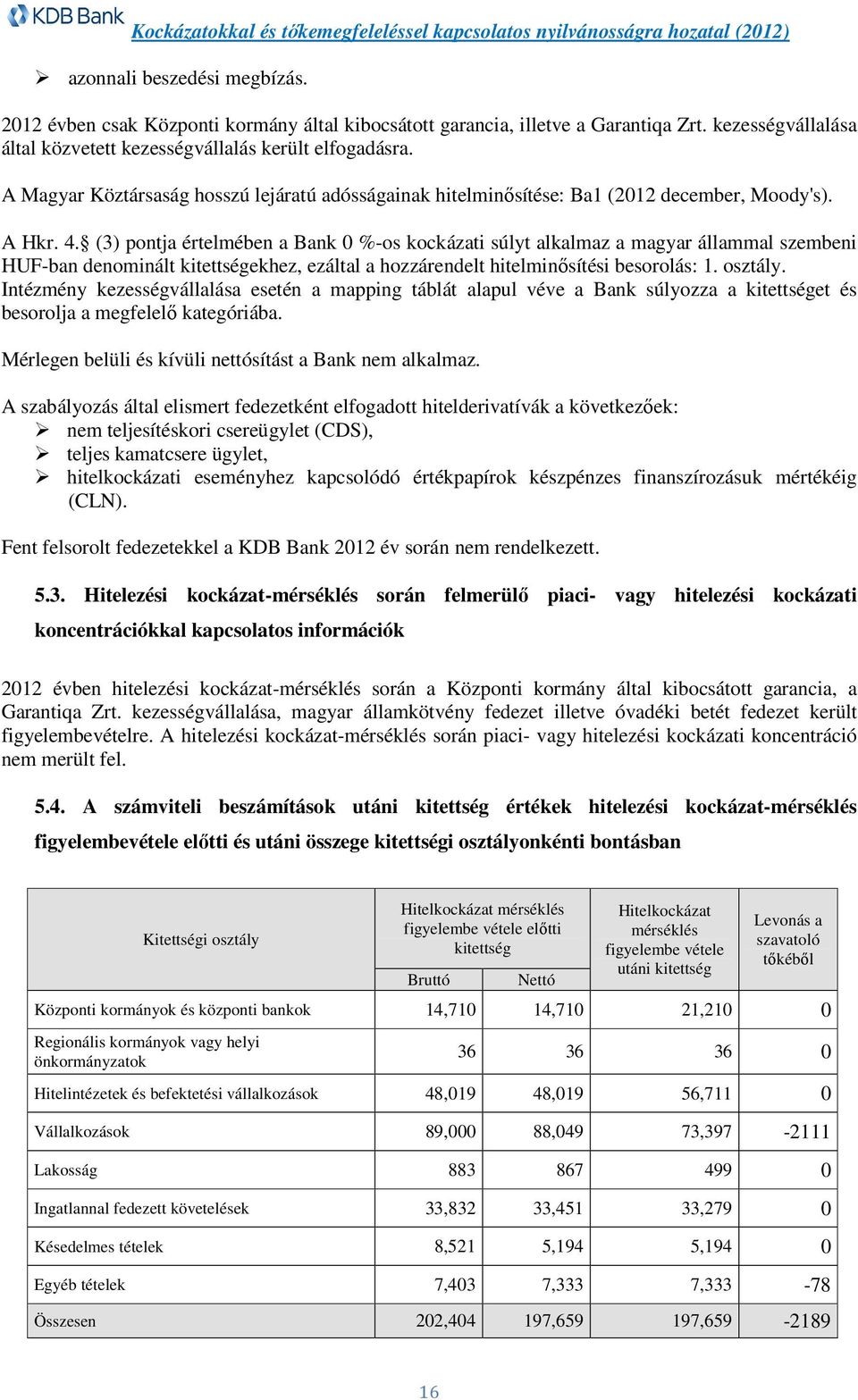 (3) pontja értelmében a Bank 0 %-os kockázati súlyt alkalmaz a magyar állammal szembeni HUF-ban denominált kitettségekhez, ezáltal a hozzárendelt hitelminősítési besorolás: 1. osztály.