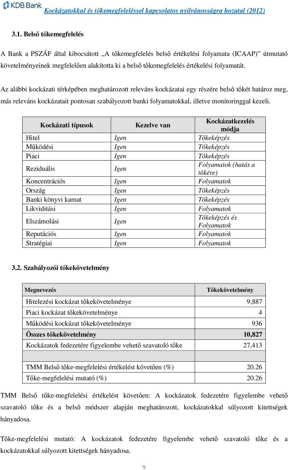 Az alábbi kockázati térképében meghatározott releváns kockázatai egy részére belső tőkét határoz meg, más releváns kockázatait pontosan szabályozott banki folyamatokkal, illetve monitoringgal kezeli.