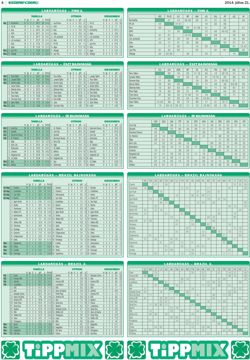 Haka 7 2 3 2 10:8 9 5. Haka 15 6 5 4 25:17 23 2-3-1 5. JJK Jyväskylä 9 4 2 3 11:12 14 5. JJK Jyväskylä 7 3 0 4 10:15 9 6. JJK Jyväskylä 16 7 2 7 21:27 23 4-1-1 6. Oulu 8 3 4 1 14:10 13 6.