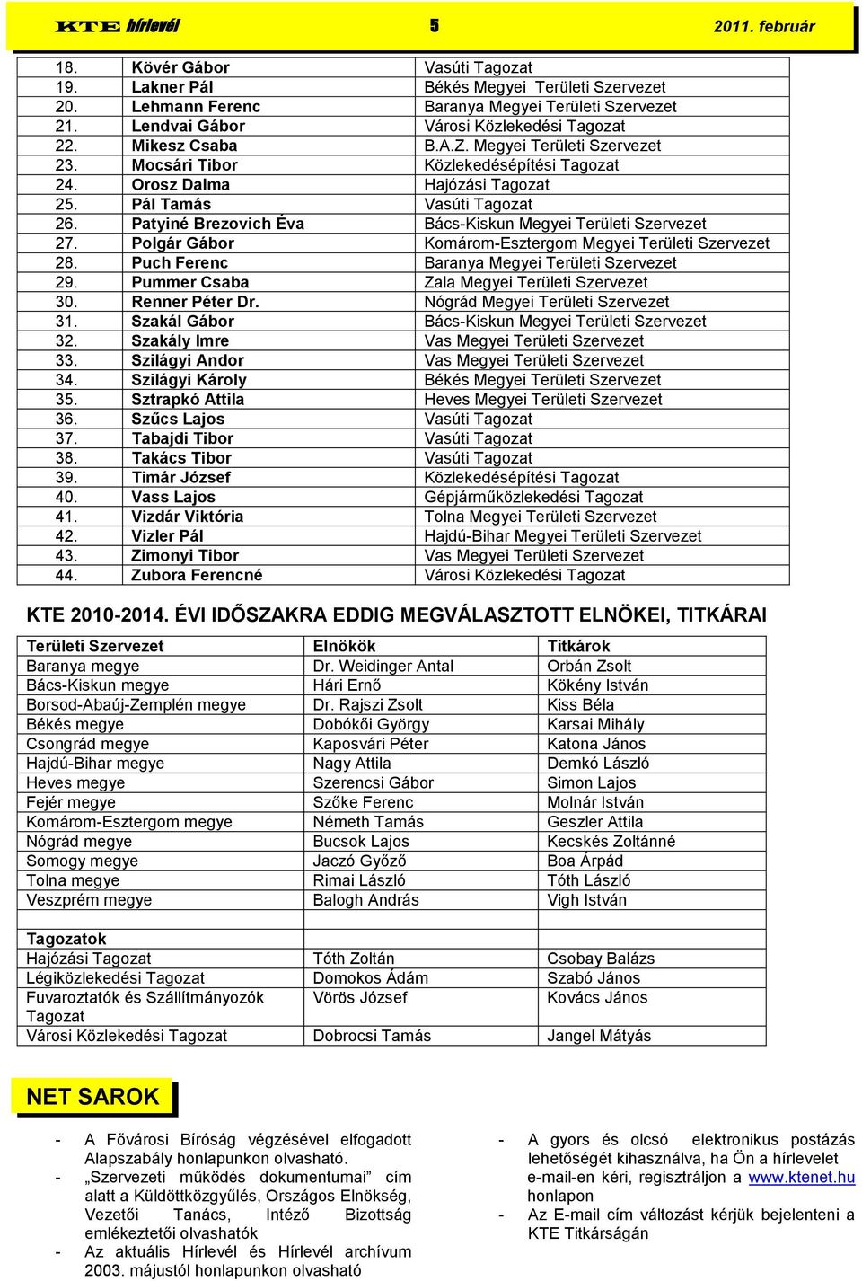 Patyiné Brezovich Éva Bács-Kiskun Megyei Területi Szervezet 27. Polgár Gábor Komárom-Esztergom Megyei Területi Szervezet 28. Puch Ferenc Baranya Megyei Területi Szervezet 29.