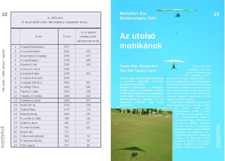 encur Lubos 2342 7 K ecskés Péter 2184 321 8 D ropko Eduárd 2059 9 G ergely Sándor 2050 302 10 Borbély Tibor 1818 268 11 Pándy Z oltán 1605 236 12 V ágány A ndrás 1484 218 13 K erekes László 1404 207