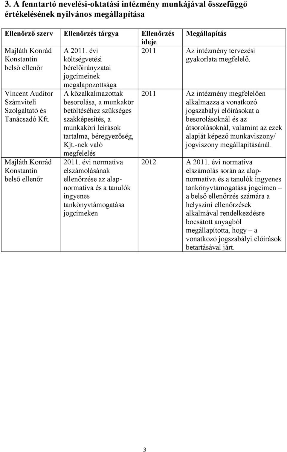 évi költségvetési bérelőirányzatai jogcímeinek megalapozottsága A közalkalmazottak besorolása, a munkakör betöltéséhez szükséges képesítés, a munkaköri leírások tartalma, béregyezőség, Kjt.