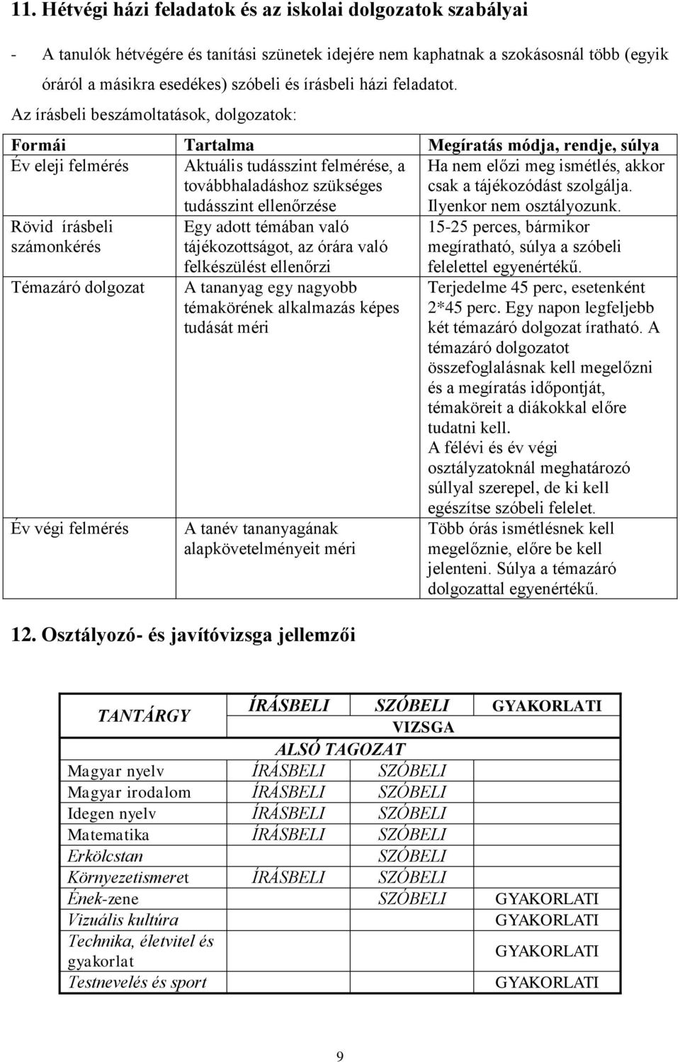 Az írásbeli beszámoltatások, dolgozatok: Formái Tartalma Megíratás módja, rendje, súlya Év eleji felmérés Aktuális tudásszint felmérése, a továbbhaladáshoz szükséges tudásszint ellenőrzése Ha nem