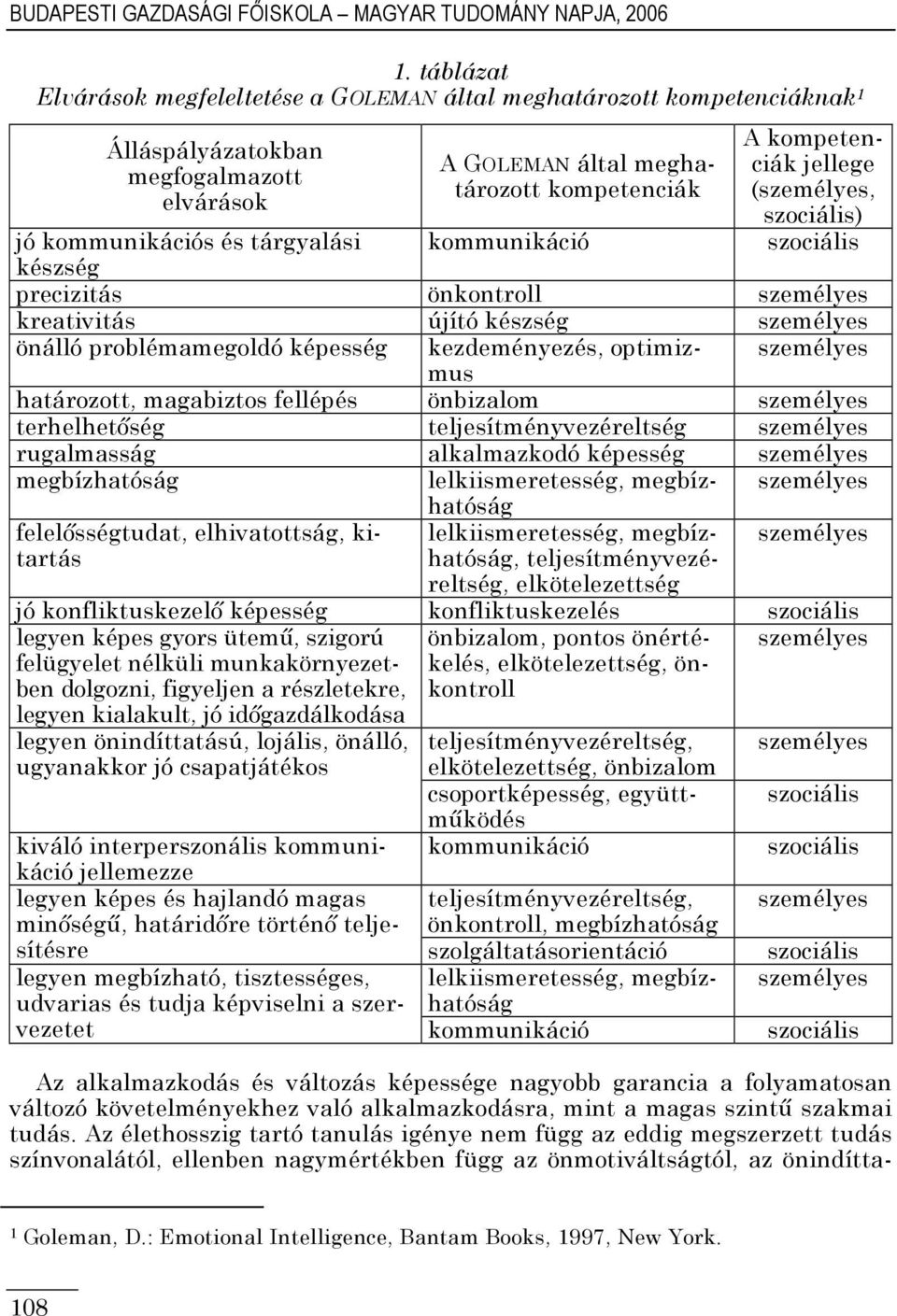 kommunikációs és tárgyalási kommunikáció készség precizitás önkontroll kreativitás újító készség önálló problémamegoldó képesség kezdeményezés, optimizmus határozott, magabiztos fellépés önbizalom