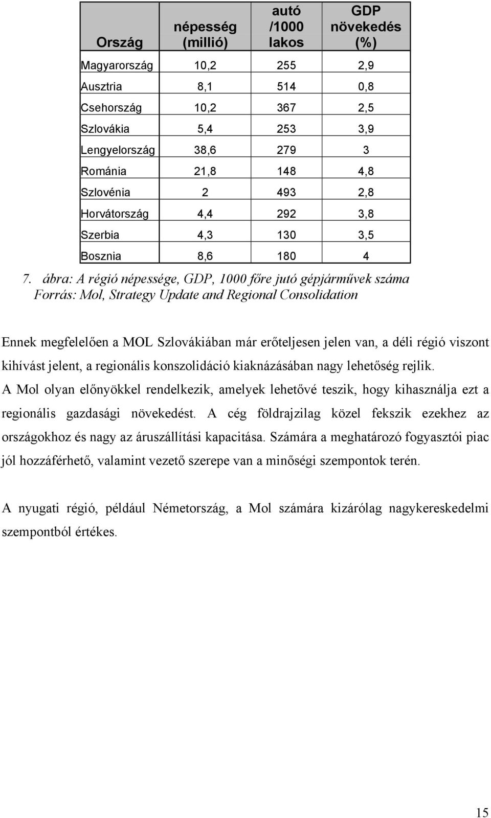 ábra: A régió népessége, GDP, 1000 főre jutó gépjárművek száma Forrás: Mol, Strategy Update and Regional Consolidation Ennek megfelelően a MOL Szlovákiában már erőteljesen jelen van, a déli régió