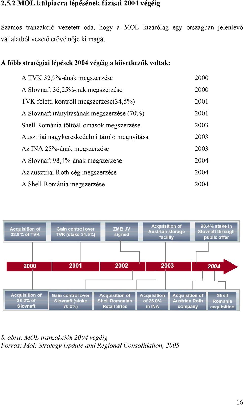 Slovnaft irányításának megszerzése (70%) 2001 Shell Románia töltőállomások megszerzése 2003 Ausztriai nagykereskedelmi tároló megnyitása 2003 Az INA 25%-ának megszerzése 2003 A