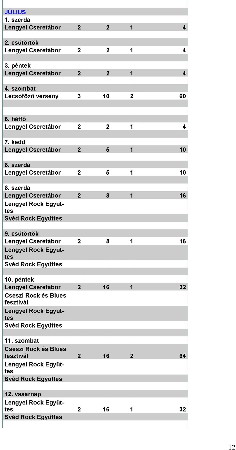 szerda Lengyel Cseretábor 2 8 1 16 Lengyel Rock Együttes Svéd Rock Együttes 9. csütörtök Lengyel Cseretábor 2 8 1 16 Lengyel Rock Együttes Svéd Rock Együttes 10.