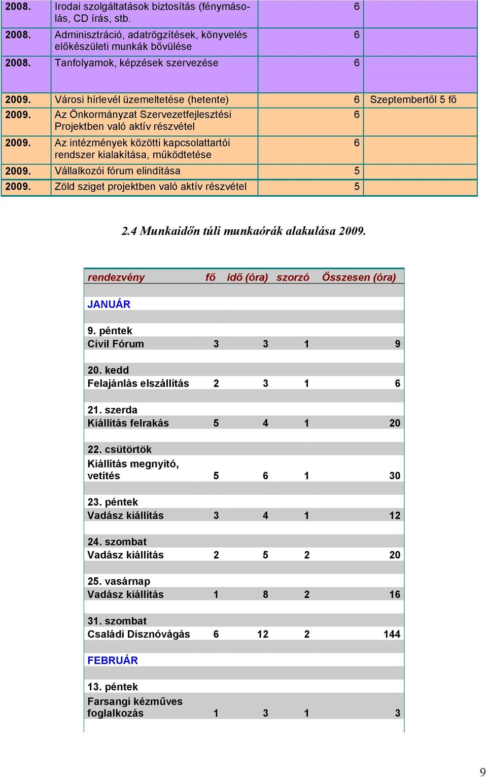 Az intézmények közötti kapcsolattartói rendszer kialakítása, működtetése 2009. Vállalkozói fórum elindítása 5 2009. Zöld sziget projektben való aktív részvétel 5 6 2.