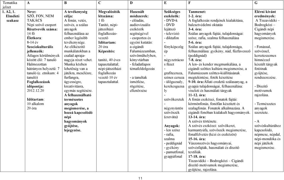 hátrányos helyzetű: 7 tanuló (c. etnikum: 4 tanuló) Foglalkozások időpontja: 2012.