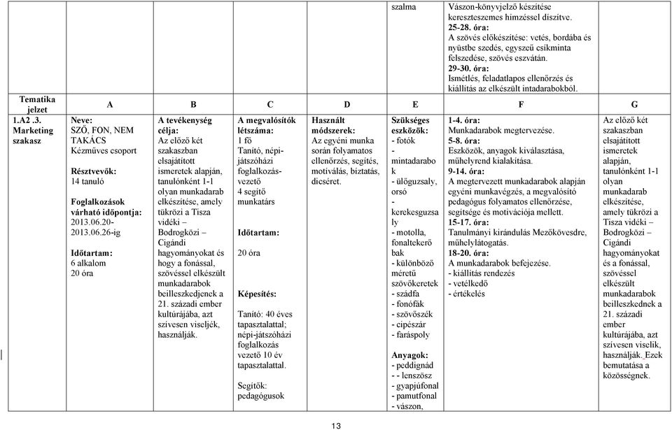 óra: A szövés előkészítése: vetés, bordába és nyüstbe szedés, egyszeű csíkminta felszedése, szövés eszvátán. 2930. óra: Ismétlés, feladatlapos ellenőrzés és kiállítás az elkészült intadarabokból.