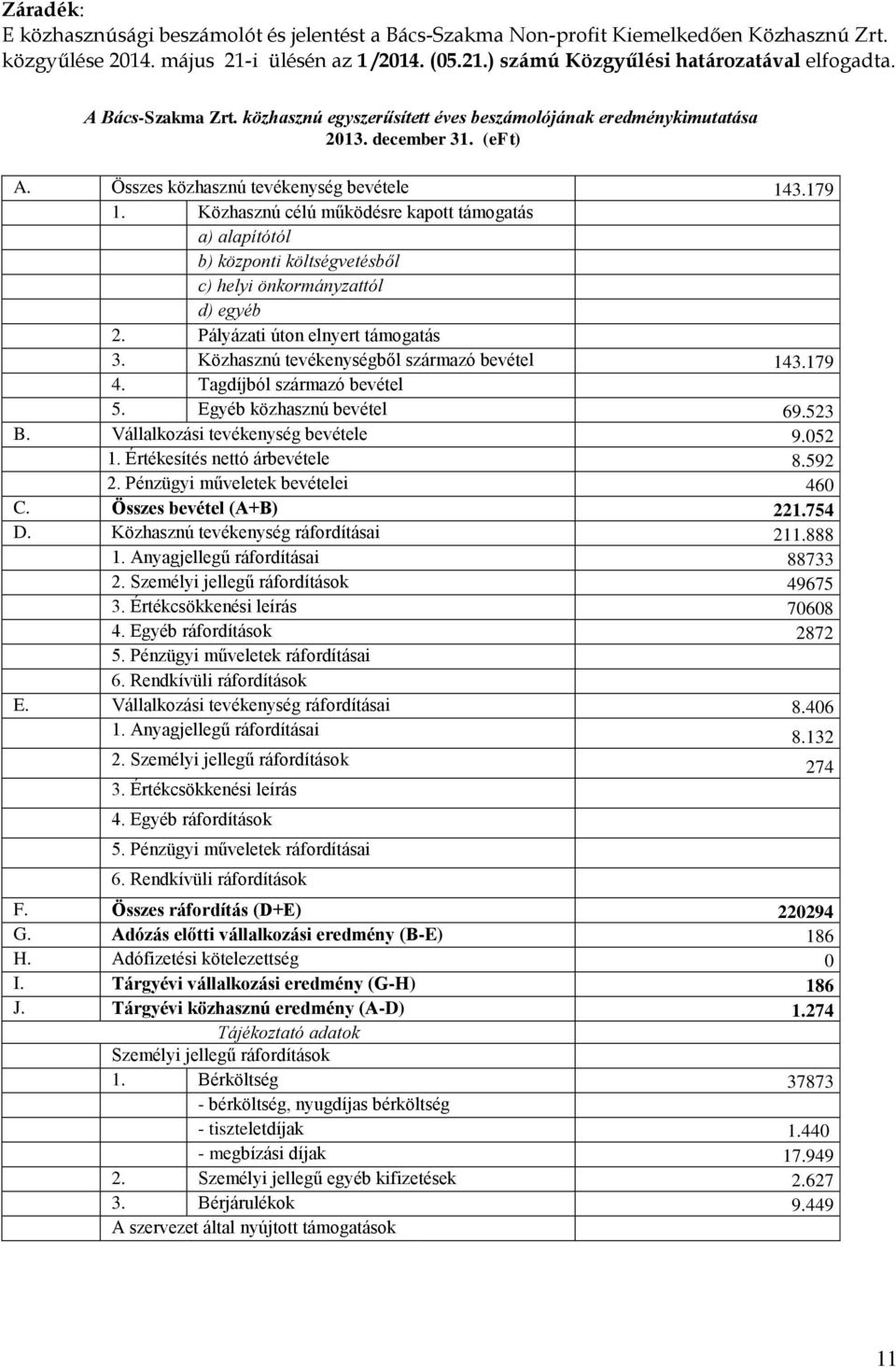 Közhasznú célú működésre kapott támogatás a) alapítótól b) központi költségvetésből c) helyi önkormányzattól d) egyéb 2. Pályázati úton elnyert támogatás 3.