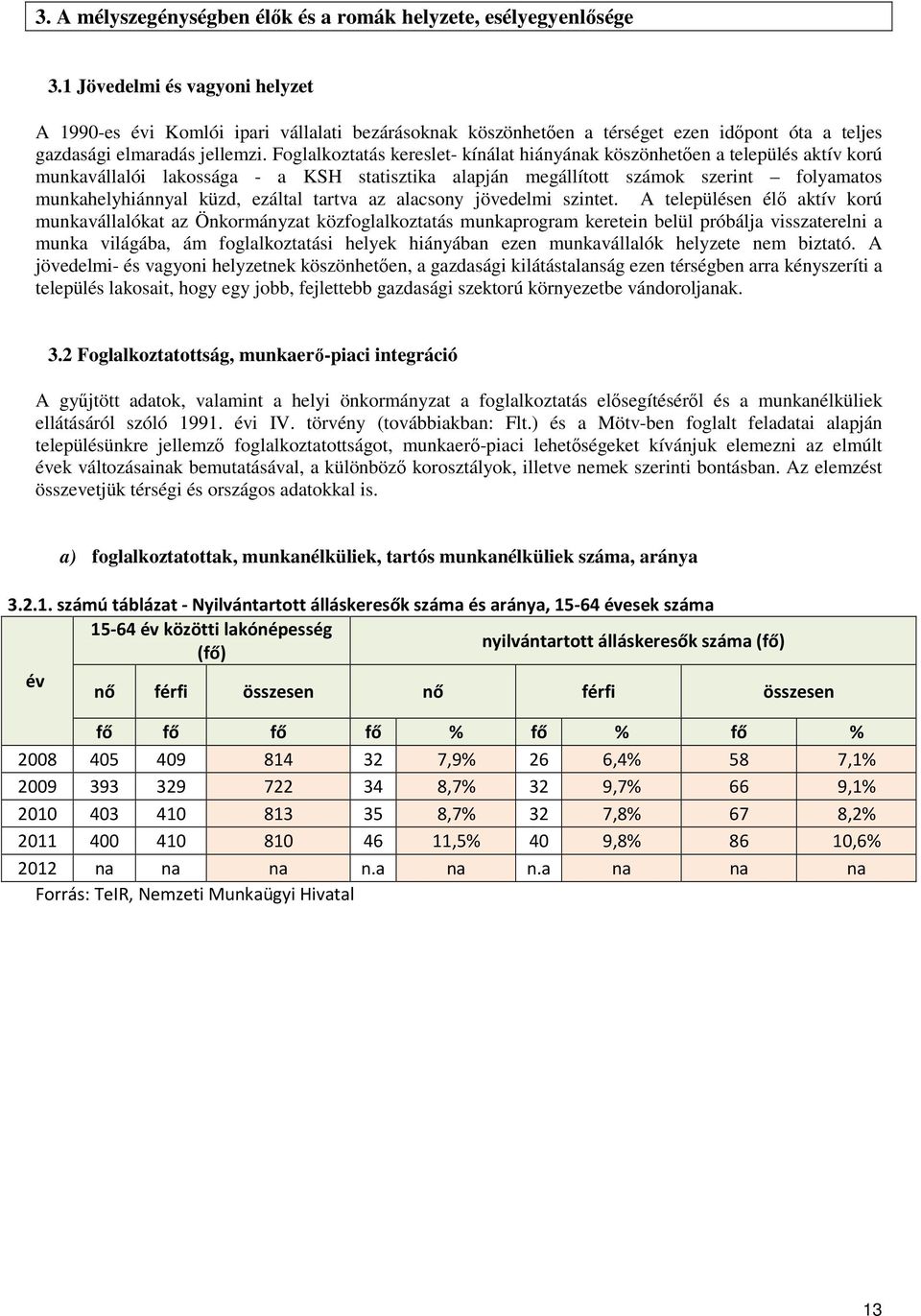 Foglalkoztatás kereslet- kínálat hiányának köszönhetően a település aktív korú munkavállalói lakossága - a KSH statisztika alapján megállított számok szerint folyamatos munkahelyhiánnyal küzd,