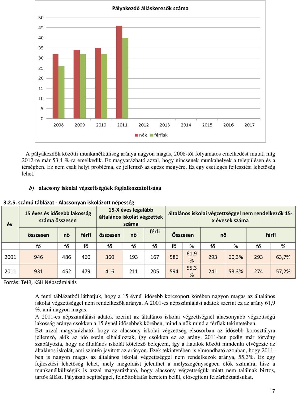 b) alacsony iskolai végzettségűek foglalkoztatottsága 3.2.5.