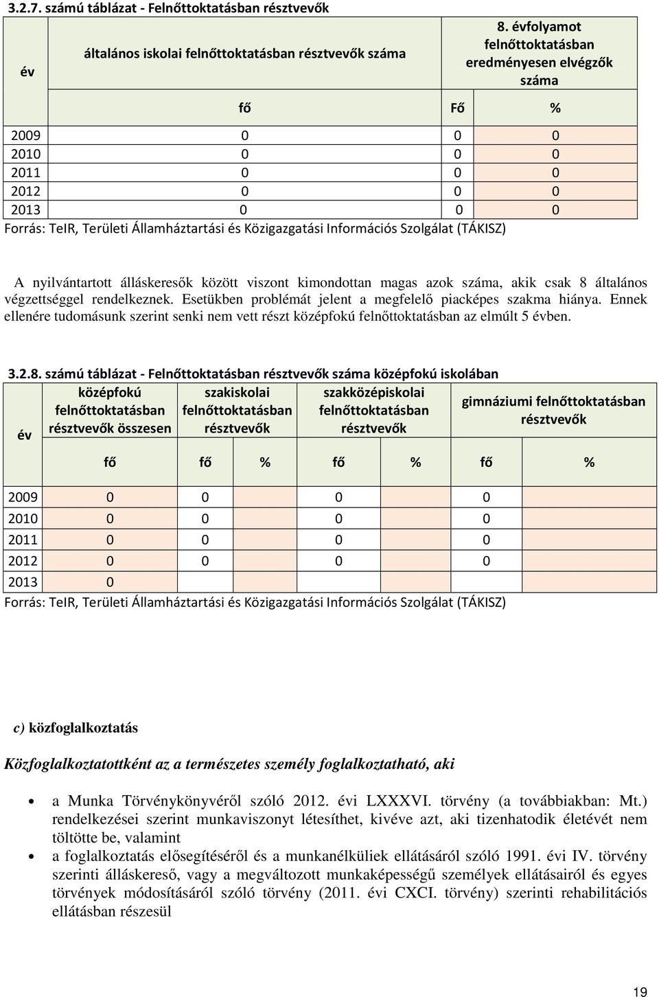 (TÁKISZ) A nyilvántartott álláskeresők között viszont kimondottan magas azok száma, akik csak 8 általános végzettséggel rendelkeznek. Esetükben problémát jelent a megfelelő piacképes szakma hiánya.