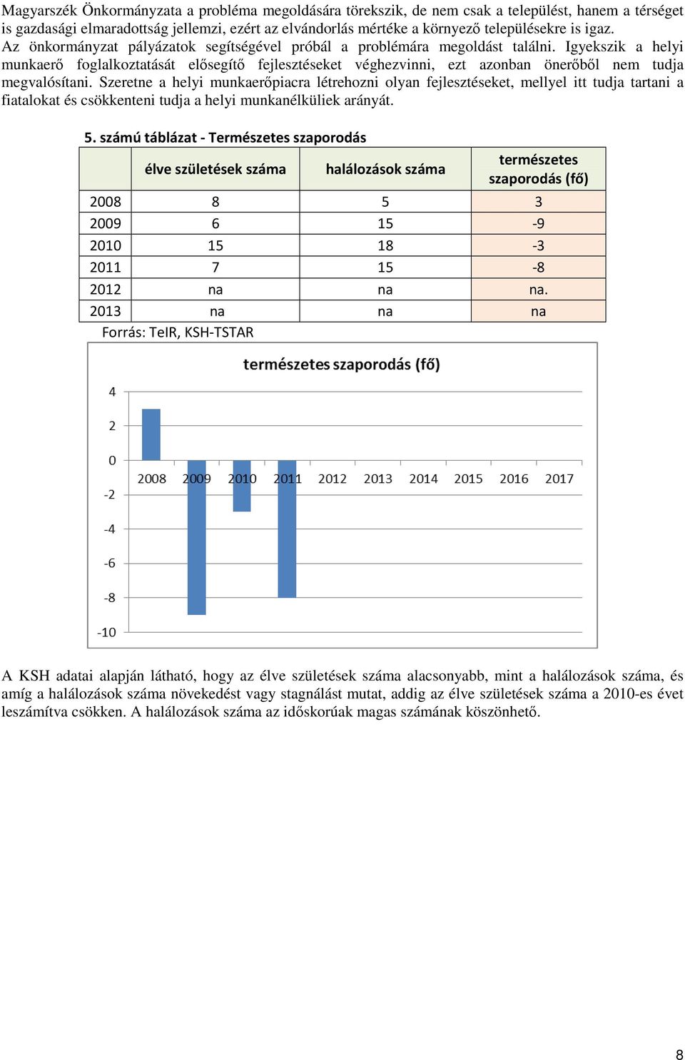 Igyekszik a helyi munkaerő foglalkoztatását elősegítő fejlesztéseket véghezvinni, ezt azonban önerőből nem tudja megvalósítani.