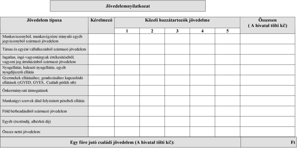 ) Társas és egyéni vállalkozásból származó jövedelem Ingatlan, ingó vagyontárgyak értékesítésébl, vagyoni jog átruházásból származó jövedelem Nyugellátás, baleseti nyugellátás,