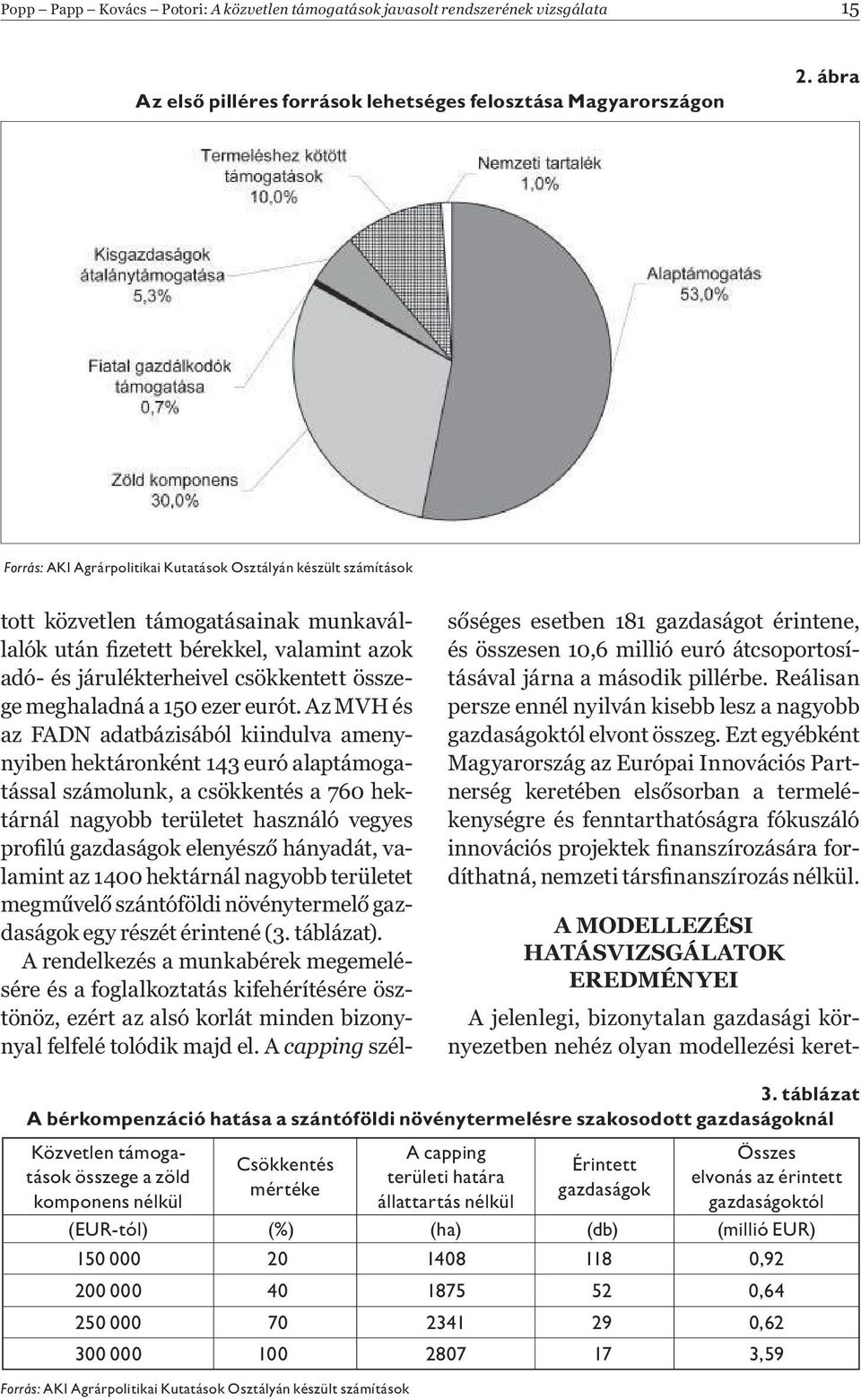 meghaladná a 150 ezer eurót.