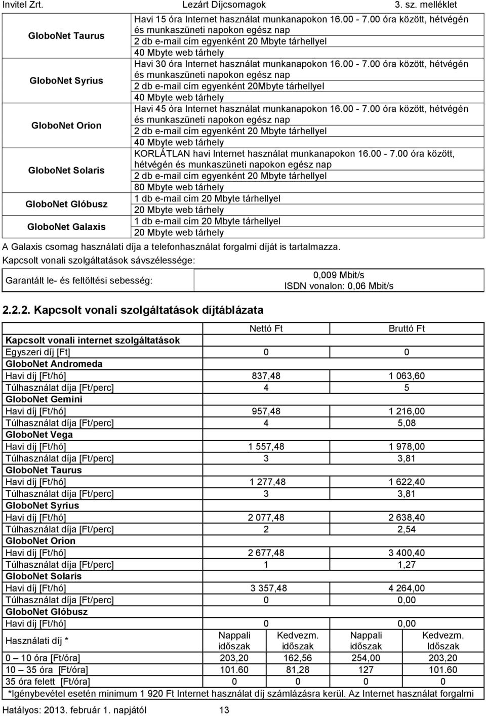 00 óra között, hétvégén és munkaszüneti napokon egész nap 2 db e-mail cím egyenként 20Mbyte tárhellyel 40 Mbyte web tárhely Havi 45 óra Internet használat munkanapokon 16.00-7.