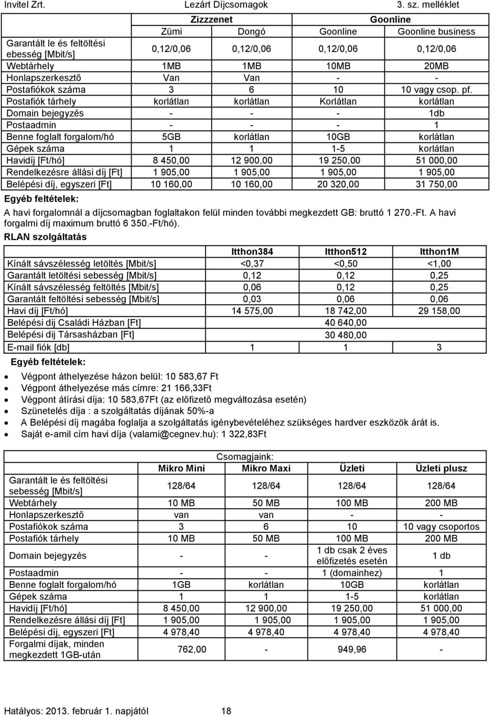 Postafiók tárhely korlátlan korlátlan Korlátlan korlátlan Domain bejegyzés - - - 1db Postaadmin - - - 1 Benne foglalt forgalom/hó 5GB korlátlan 10GB korlátlan Gépek száma 1 1 1-5 korlátlan Havidíj