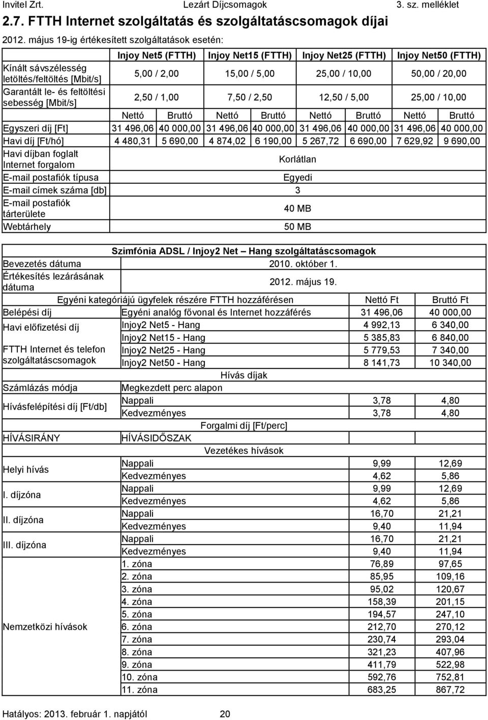 25,00 / 10,00 50,00 / 20,00 Garantált le- és feltöltési sebesség [Mbit/s] 2,50 / 1,00 7,50 / 2,50 12,50 / 5,00 25,00 / 10,00 Nettó Bruttó Nettó Bruttó Nettó Bruttó Nettó Bruttó Egyszeri díj [Ft]