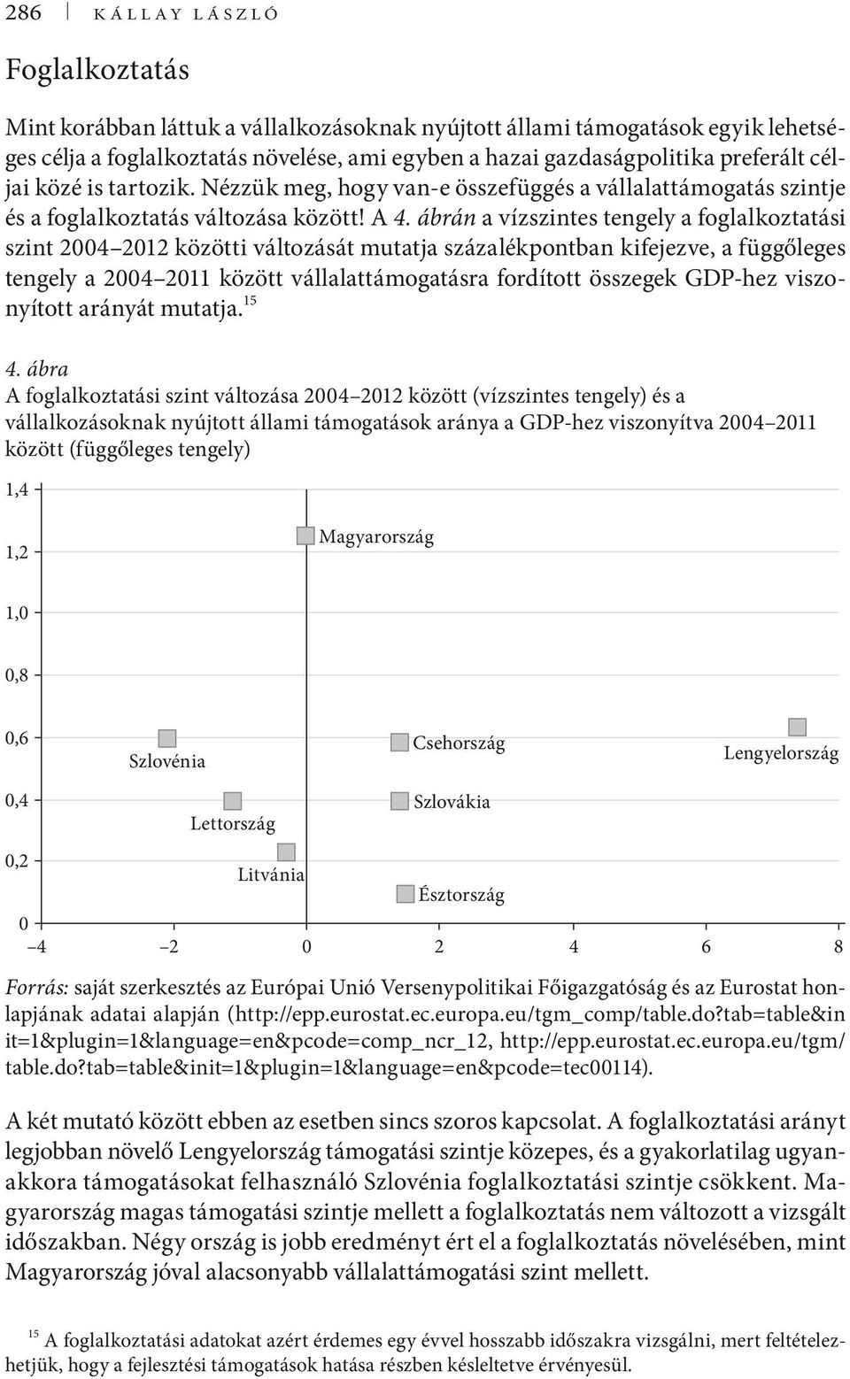 ábrán a vízszintes tengely a foglalkoztatási szint 2004 2012 közötti változását mutatja százalékpontban kifejezve, a függőleges tengely a 2004 2011 között vállalattámogatásra fordított összegek