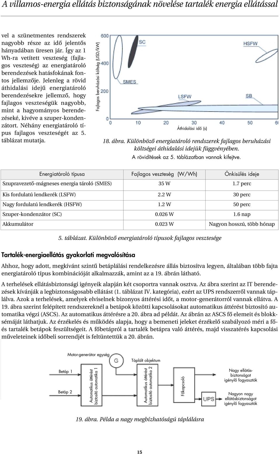 Néhány energiatároló típus fajlagos veszteségét az 5. táblázat mutatja. Fajlagos beruházási költség (USD/kW) Áthidalási idô (s) 18. ábra.