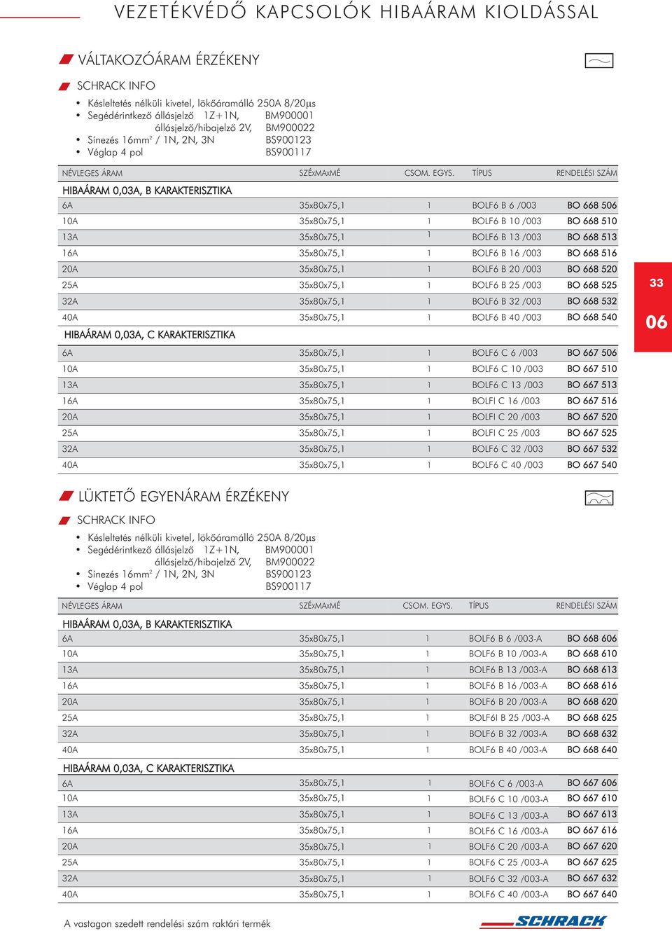 35x80x75, BOLF6 B 20 /003 BOLF6 B 25 /003 BO 668 520 BO 668 525 33 HIBAÁRAM 0,03A, 35x80x75, 35x80x75, BOLF6 B 32 /003 BOLF6 B 40 /003 BO 668 532 BO 668 540 35x80x75, BOLF6 C 6 /003 BO 667 5 0A