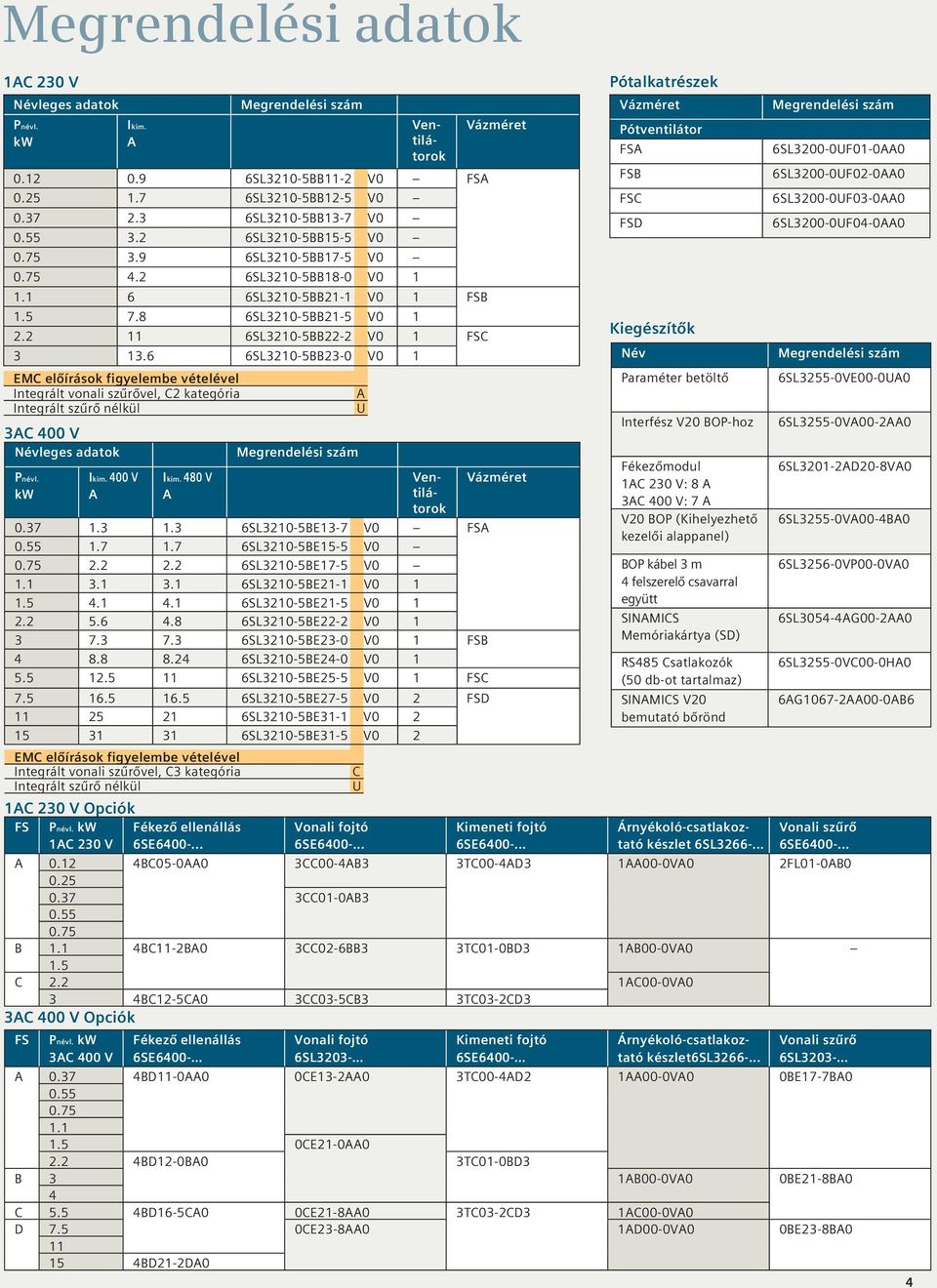 6 6SL3210-5BB23-0 V0 1 EMC előírások figyelembe vételével Integrált vonali szűrővel, C2 kategória A Integrált szűrő nélkül U 3AC 400 V Névleges adatok Megrendelési szám Pnévl. kw Ikim. 400 V A Ikim.
