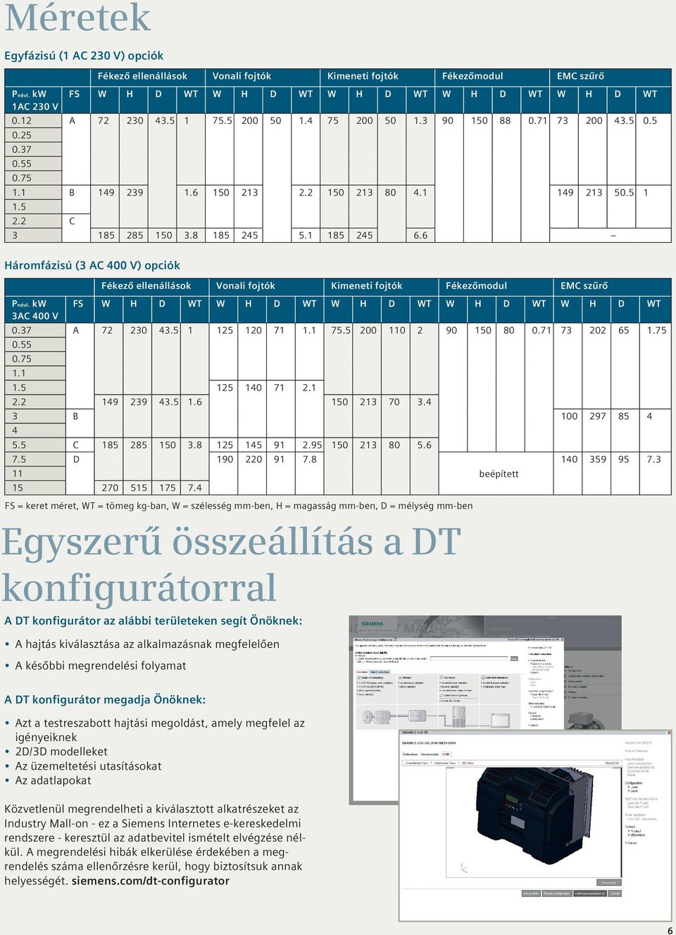 6 Háromfázisú (3 AC 400 V) opciók Fékező ellenállások Vonali fojtók Kimeneti fojtók Fékezőmodul EMC szűrő Pnévl. kw FS W H D WT W H D WT W H D WT W H D WT W H D WT 3AC 400 V 0.37 A 72 230 43.