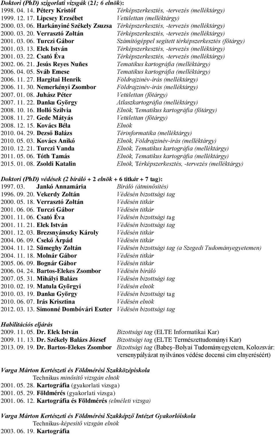 Turczi Gábor Számítógéppel segített térképszerkesztés (főtárgy) 2001. 03. 13. Elek István Térképszerkesztés, -tervezés (melléktárgy) 2001. 03. 22.