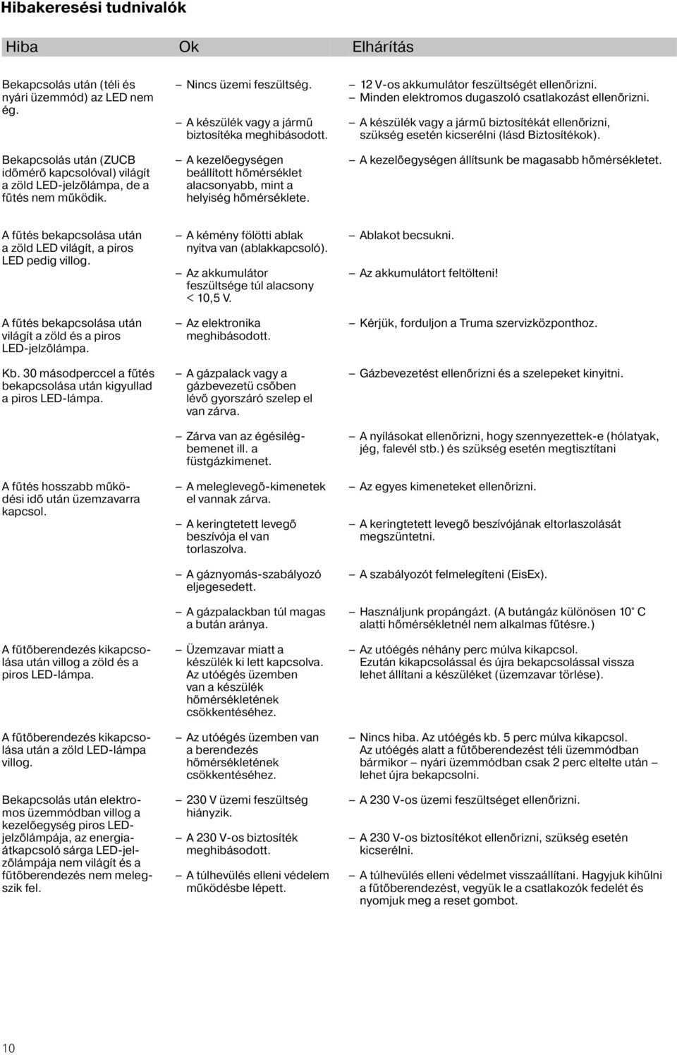 12 V-os akkumulátor feszültségét ellenőrizni. Minden elektromos dugaszoló csatlakozást ellenőrizni. A készülék vagy a jármű biztosítékát ellenőrizni, szükség esetén kicserélni (lásd Biztosítékok).