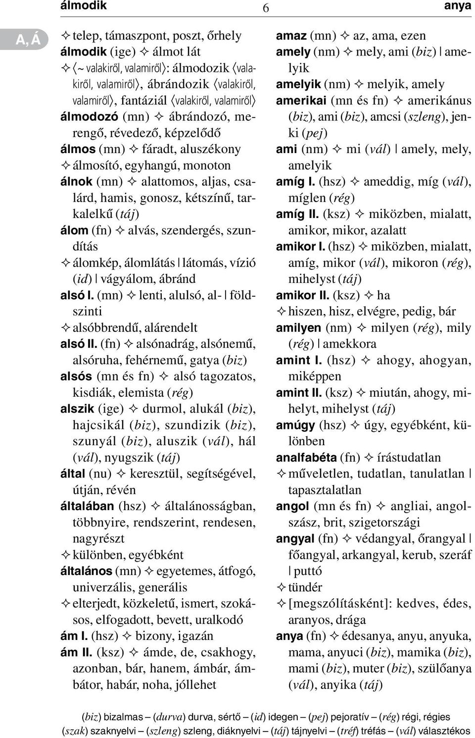 álom (fn) ² alvás, szendergés, szundítás ²álomkép, álomlátás látomás, vízió (id) vágyálom, ábránd alsó I. (mn) ² lenti, alulsó, al- földszinti ²alsóbbrendû, alárendelt alsó II.