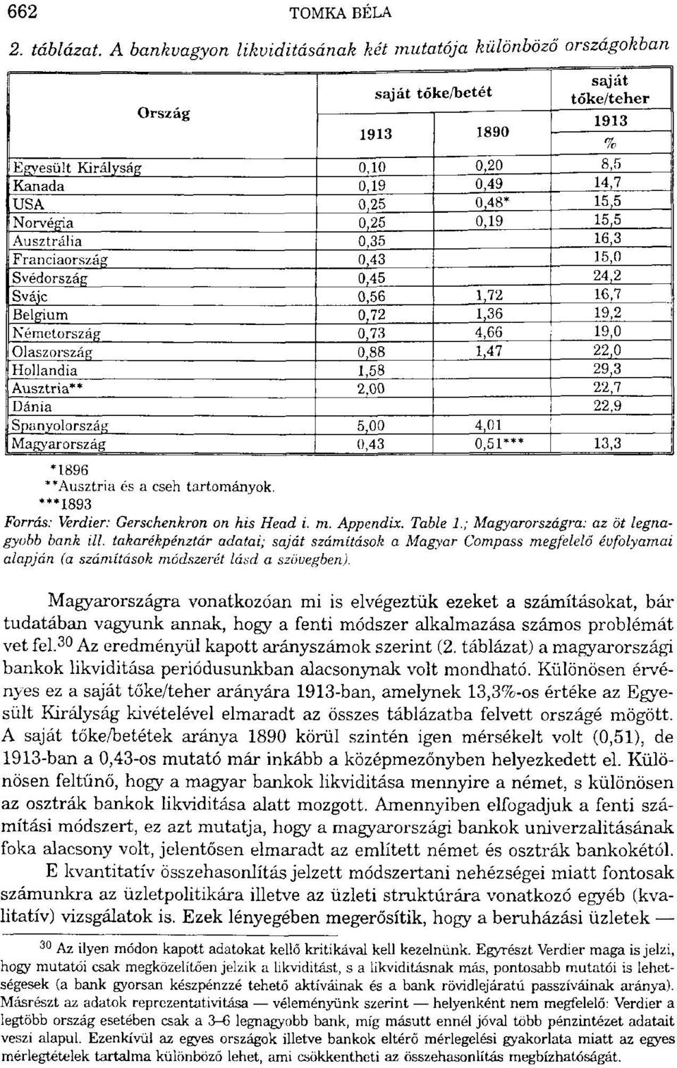 Norvégia 0,25 0,19 15,5 Ausztrália 0,35 16,3 Franciaország 0,43 15,0 Svédország 0,45 24,2 Svájc 0,56 1,72 16,7 Belgium 0,72 1,36 19,2 Németország 0,73 4,66 19,0 Olaszország 0,88 1,47 22,0 Hollandia