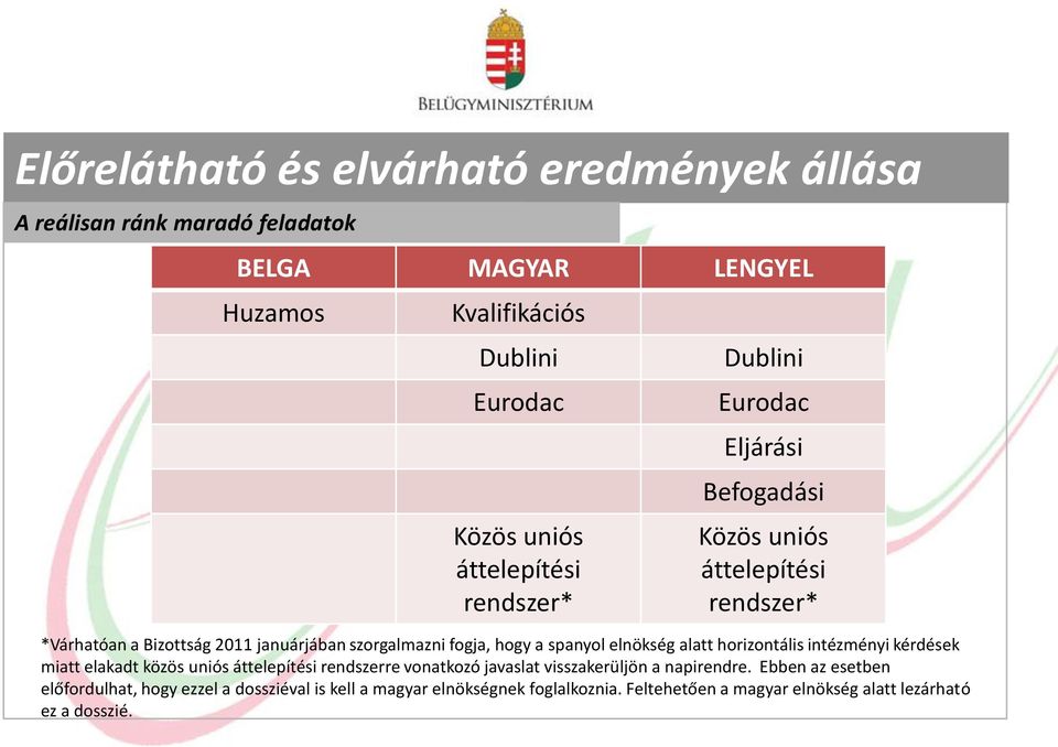 hogy a spanyol elnökség alatt horizontális intézményi kérdések miatt elakadt közös uniós áttelepítési rendszerre vonatkozó javaslat visszakerüljön a