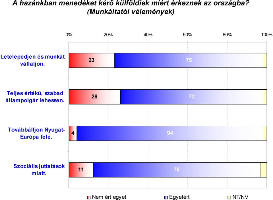 vállaljon. 23 75 Teljes értékű, szabad állampolgár lehessen.